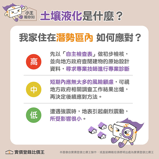 土壤液化潛勢圖,區分高中低風險|實價登錄比價王